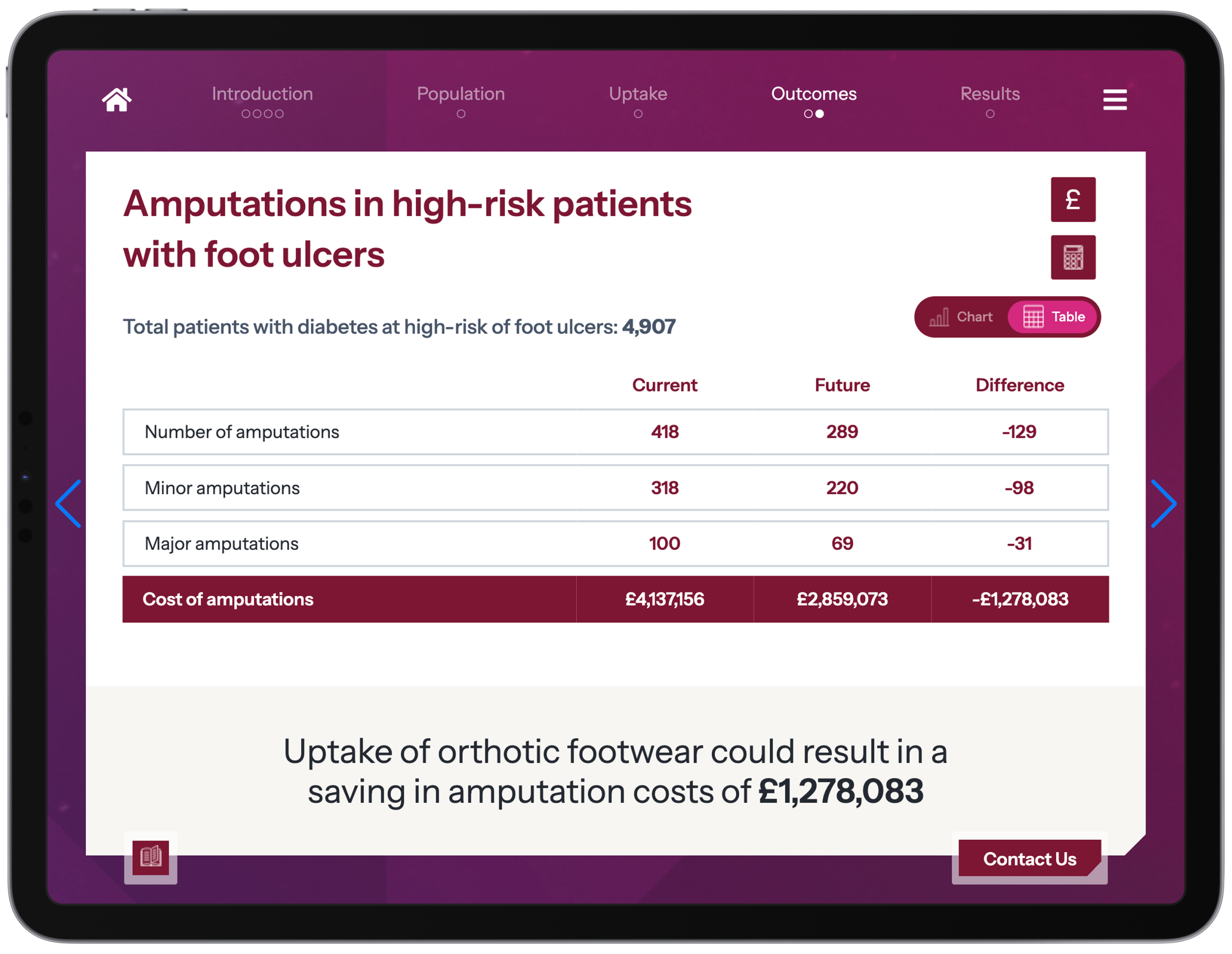 Spotlight on digital value communication tools