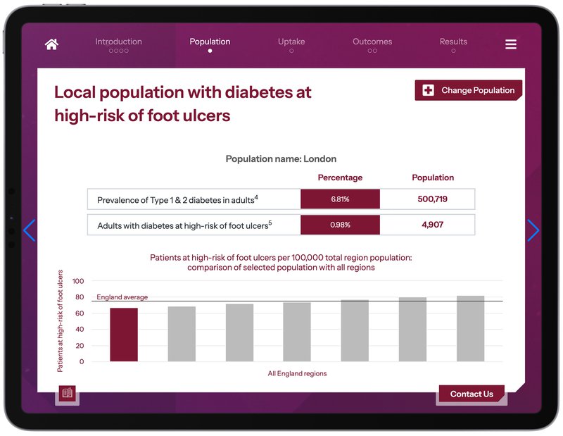 ‘Population’ section of our Payer Communication Toolkit demo