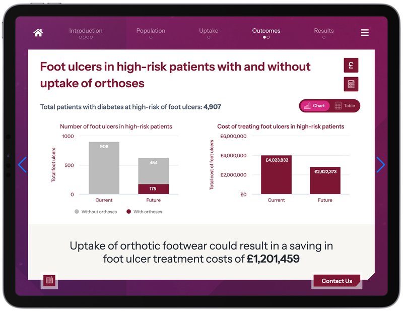  ‘Outcomes’ section of our Payer Communication and Budget Impact Model Toolkit demo